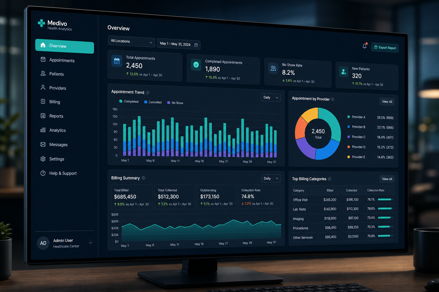 Analytics dashboard mockup with appointment and billing trend charts using sample data